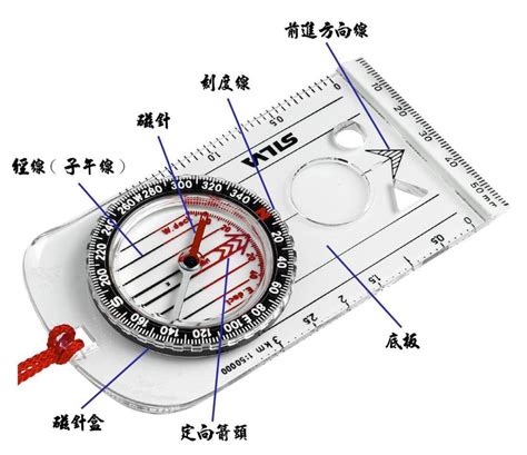 指南針用法|指南針使用大法